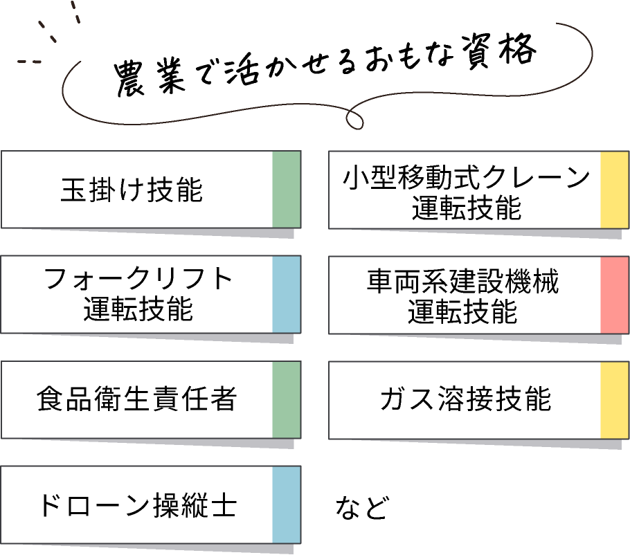 農業で活かせるおもな資格